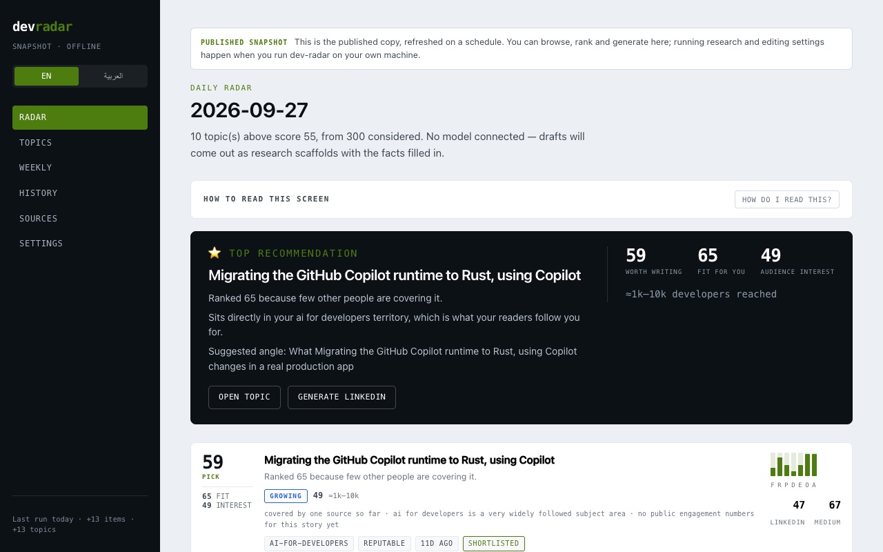 Dev Radar daily radar: the top recommended topic with its worth-writing, fit and audience-interest scores